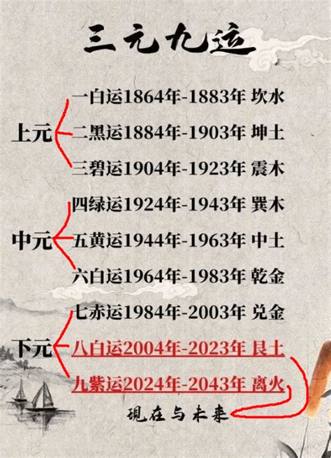 上元一运2044|离火大运过了是什么运 2044到2063年一运坎水哪类人最旺——天。